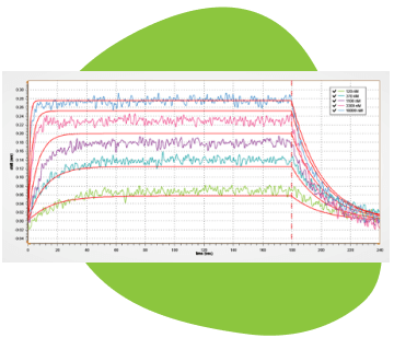 Small Molecule Analysis