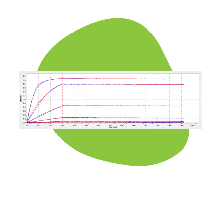 Kinetics